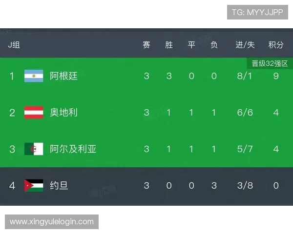 世界杯奥地利约旦比赛完场比分及赛后数据统计，助你全面了解比赛情况